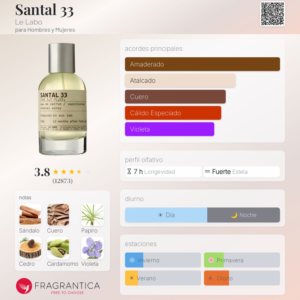 Le Labo Santal 33 50ml